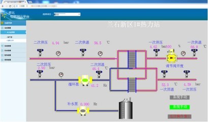 龙博中科 智慧能源物联网云平台方案
